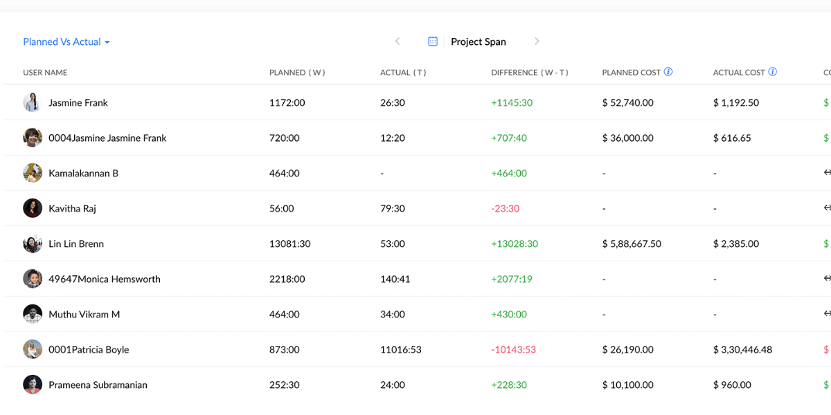 Track Projects In Zoho Books