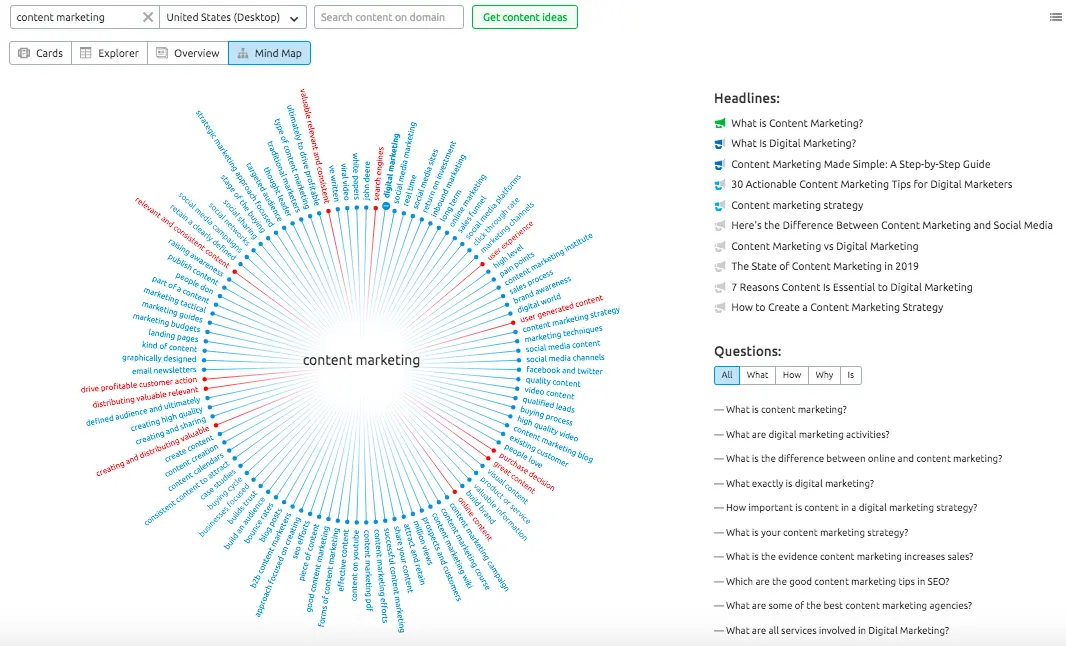 SEMrush Content Explorer