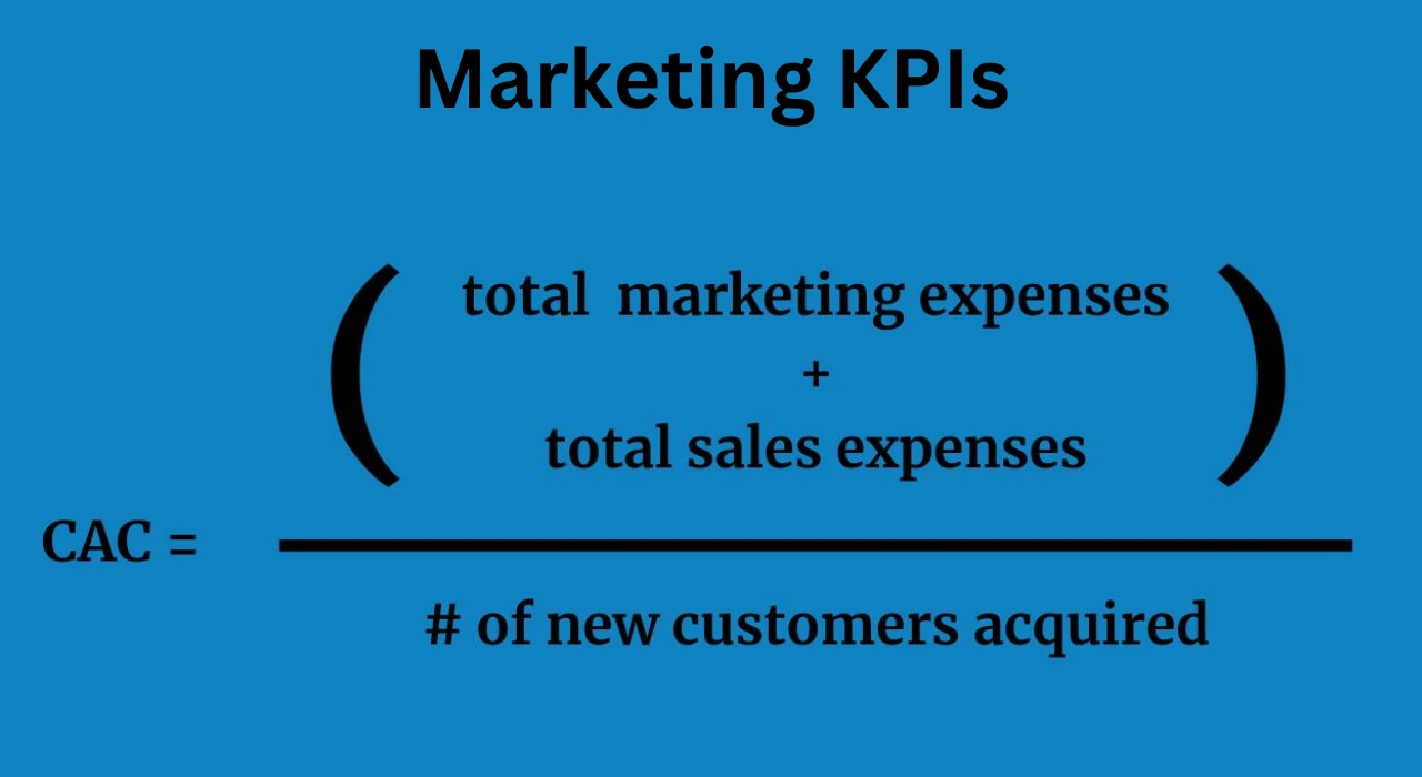 Marketing KPIs