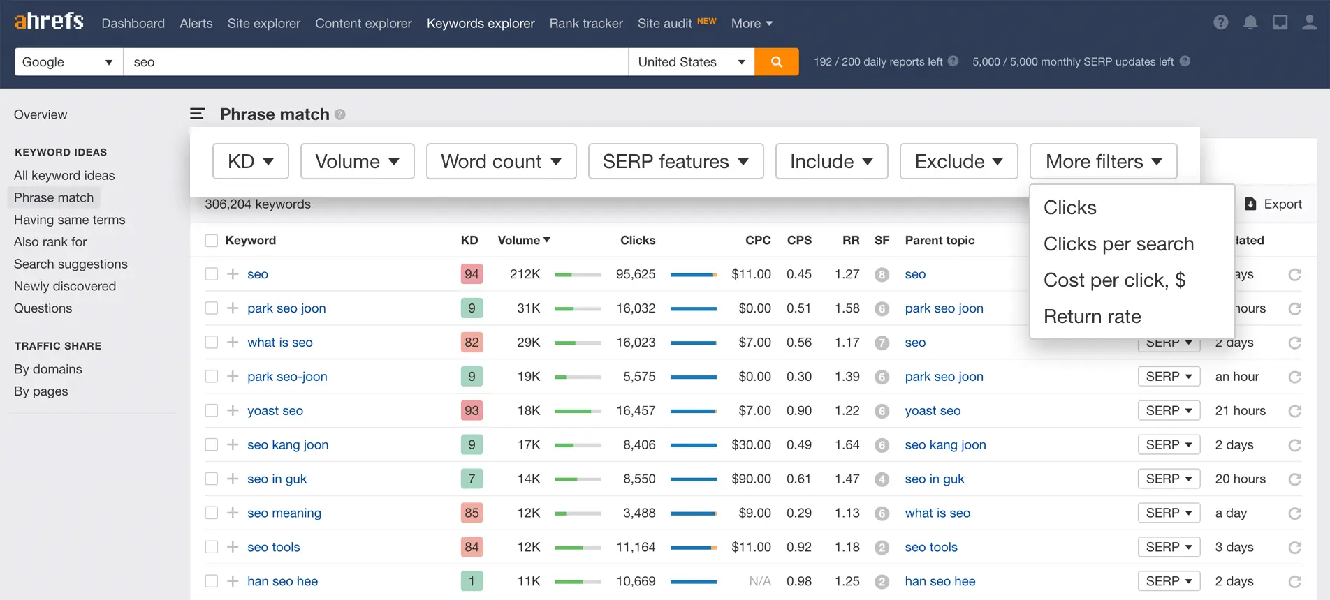Ahrefs keyword research